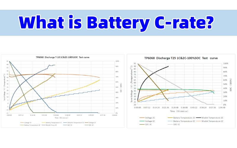 Battery C-rate