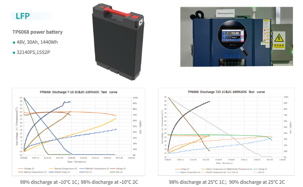 Tritek battery pack's performance in different c-rate