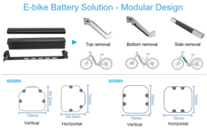 Ebike modular design solution