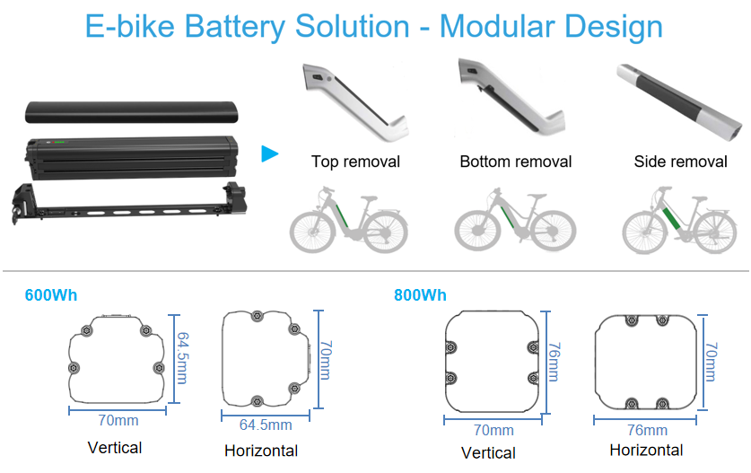 Modular E-Bike Battery: How Vertical/Horizontal Installation Enable Frame Compatibility