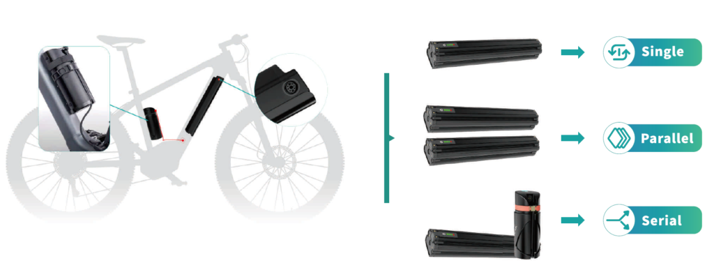 hot swappable parallel