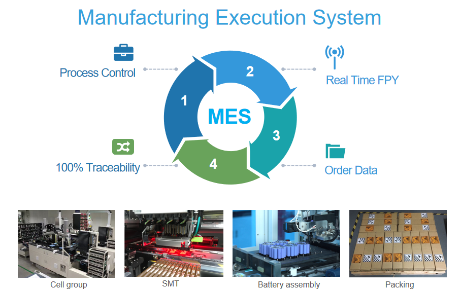 Manufacturing Execution System