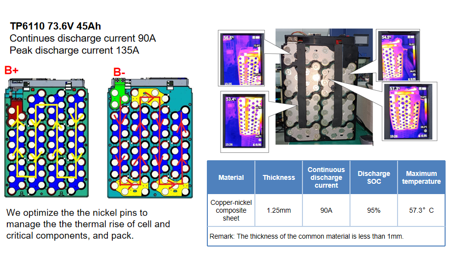 Optimze pack design for heat-disspation