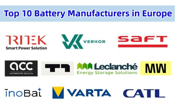 Top 10 Battery Manufacturers in Europe