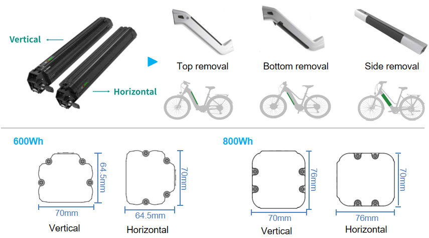Tritek Modular Ebike Solution