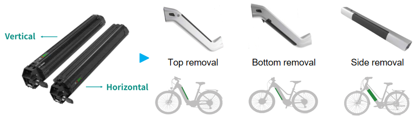 flexible removal direction