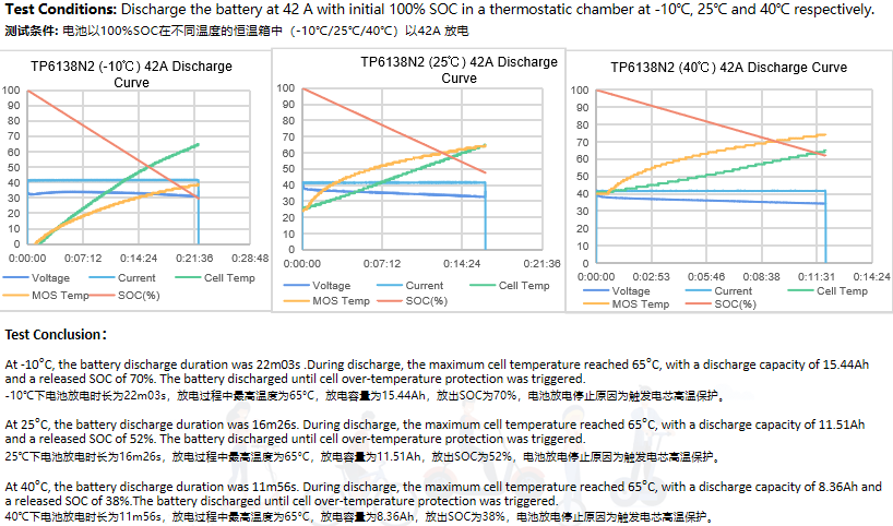 Tritek battery discharge at peak current